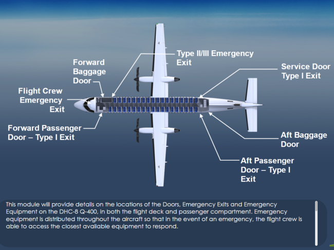 Q400 - Aircraft Systems.png
