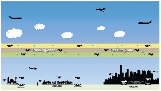 Urban Air Mobility (UAM) Concept of Operations 2.0_0_Page_30 crop[16110].jpg