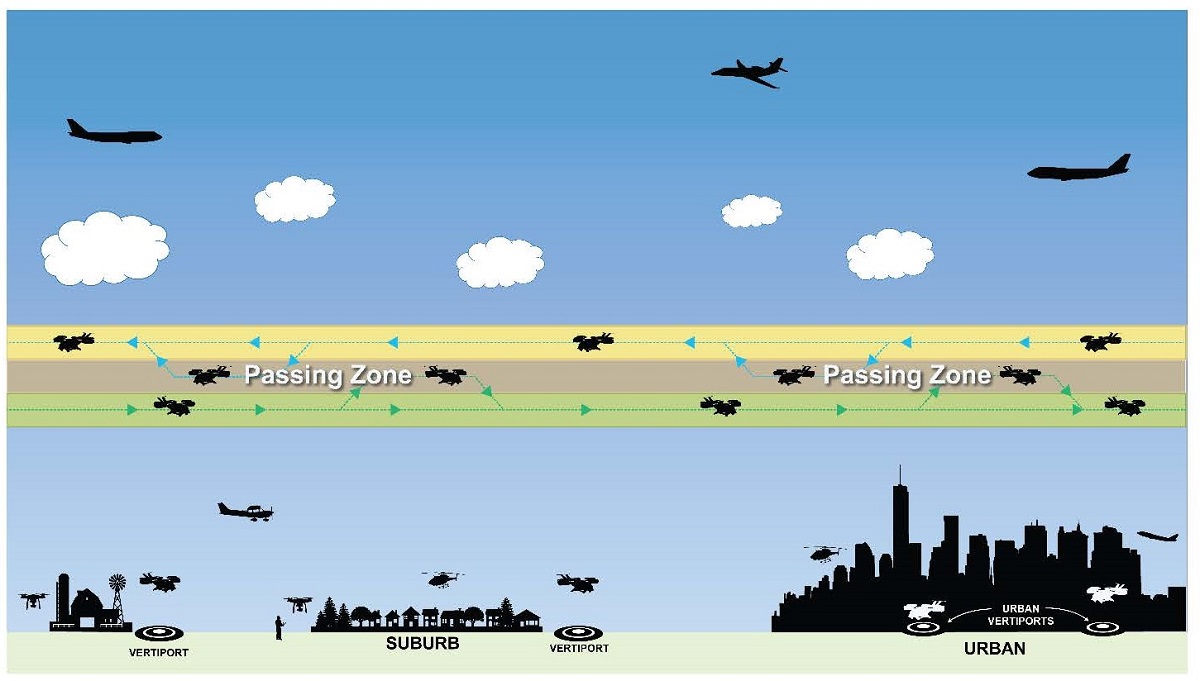 Urban air mobility (uam) concept of operations 2.0 0 page 30 crop%5b16110%5d